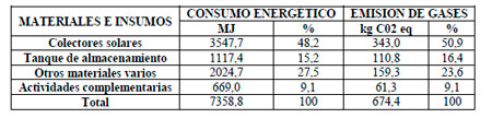 Impacto Ambiental