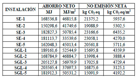 Impacto Ambiental