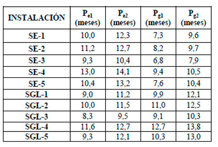 Impacto Ambiental