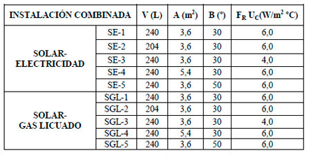 Impacto Ambiental