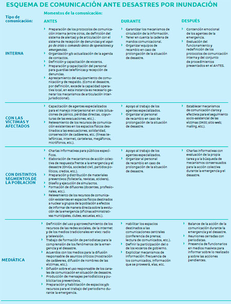Impacto Ambiental