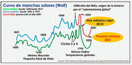 Impacto Ambiental