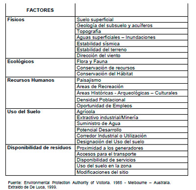 Gestión de residuos