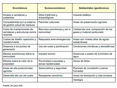 Gestión de residuos