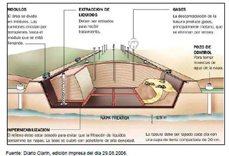 Gestión de residuos
