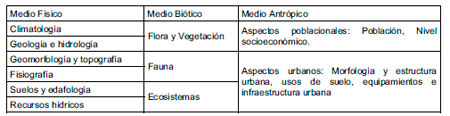 Tratamiento y Disposición final