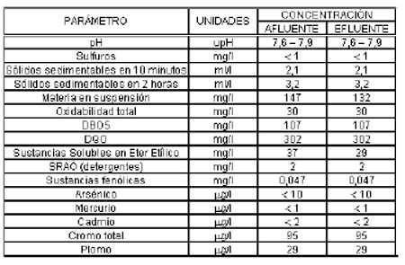 Tratamiento y Disposición final
