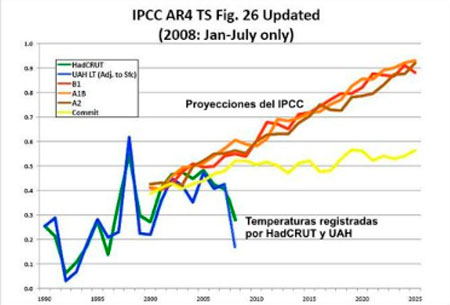 Impacto Ambiental