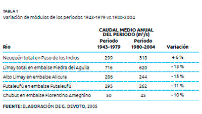Impacto
