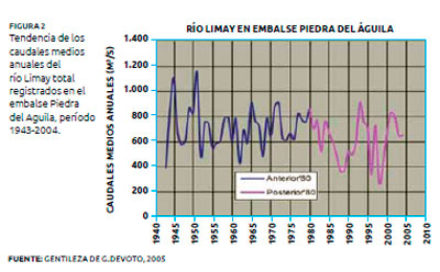 Impacto