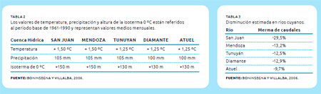 Impacto
