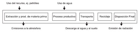 Análisis ambiental