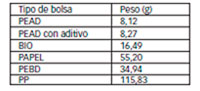 Análisis ambiental