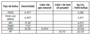 Análisis ambiental