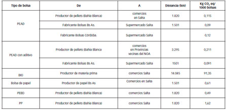 Análisis ambiental