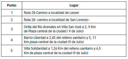 Impacto Ambiental