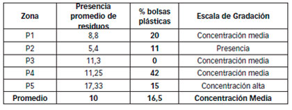 Análisis Ambiental