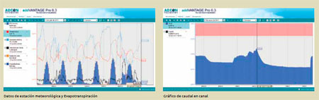 Impacto Ambiental