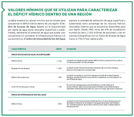Impacto Ambiental