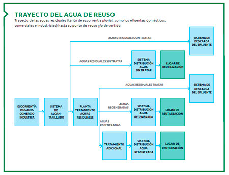 Impacto Ambiental