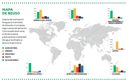 Impacto Ambiental