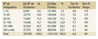 Prevención de Riesgos