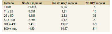 Prevención de Riesgos
