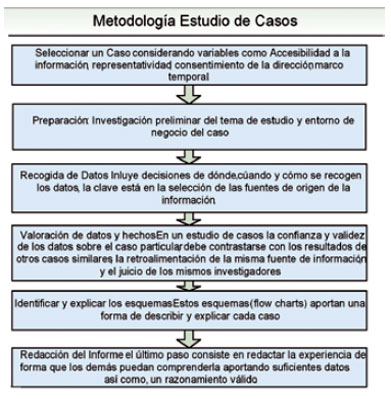 Prevención de Riesgos