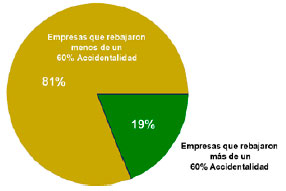 Prevención de Riesgos