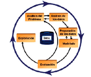 Prevención de Riesgos