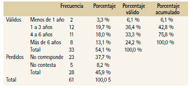 Prevención de Riesgos