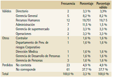 Prevención de Riesgos