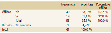 Prevención de Riesgos