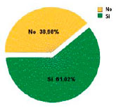 Prevención de Riesgos