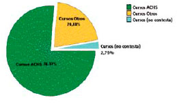 Prevención de Riesgos