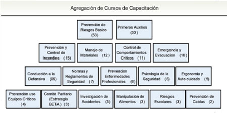 Prevención de Riesgos