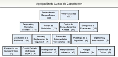 Prevención de Riesgos