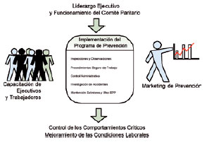 Prevención de Riesgos