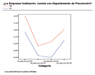 Prevención de Riesgos