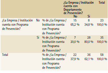 Prevención de Riesgos