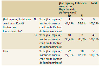Prevención de Riesgos