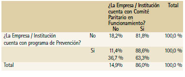 Prevención de Riesgos