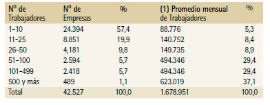 Prevención de Riesgos