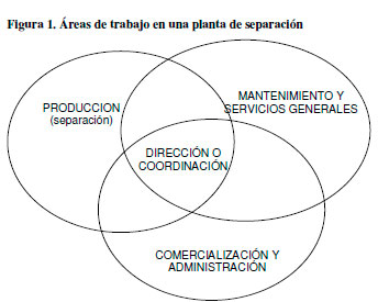Residuos