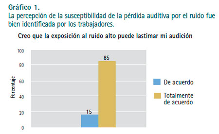 Seguridad