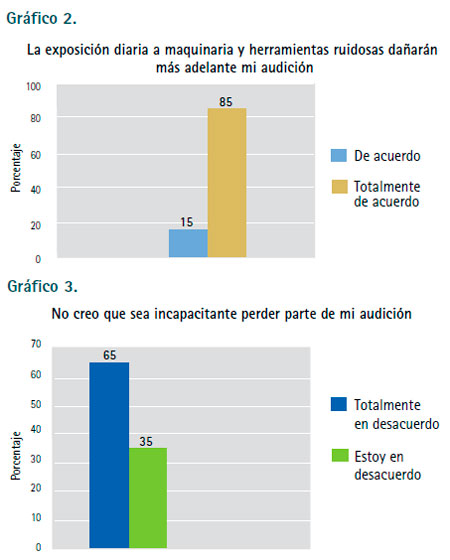 Seguridad
