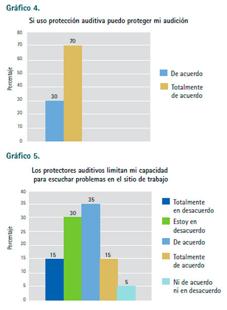 Seguridad