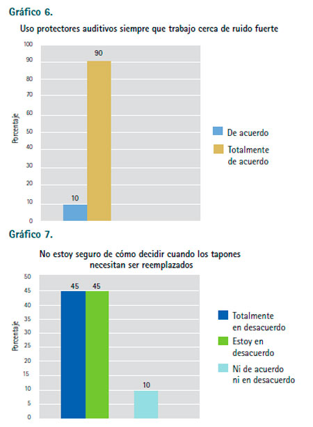 Seguridad