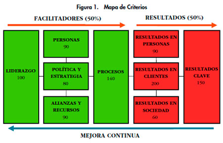 Sistemas de Gestión