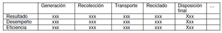 Gestión de Residuos